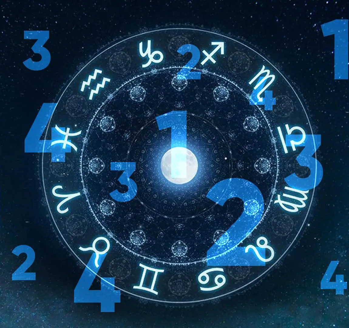 Best Numerologist in Noida